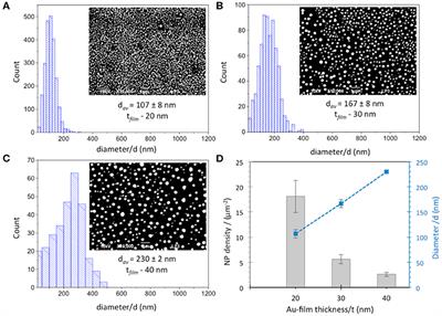Nanosecond Laser–Fabricated Monolayer of Gold Nanoparticles on ITO for Bioelectrocatalysis
